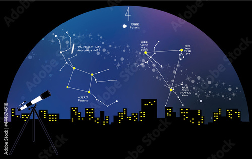 ビル郡から見る
秋の夜空を彩る星座の四辺形と夏の大三角形