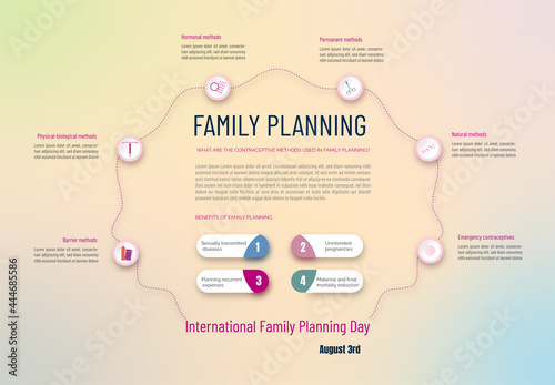 Methods and benefits of family planning,international day of family planning;