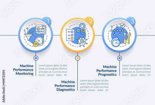 Digital twin tasks vector infographic template. Machine performance presentation outline design elements. Data visualization with 3 steps. Process timeline info chart. Workflow layout with line icons