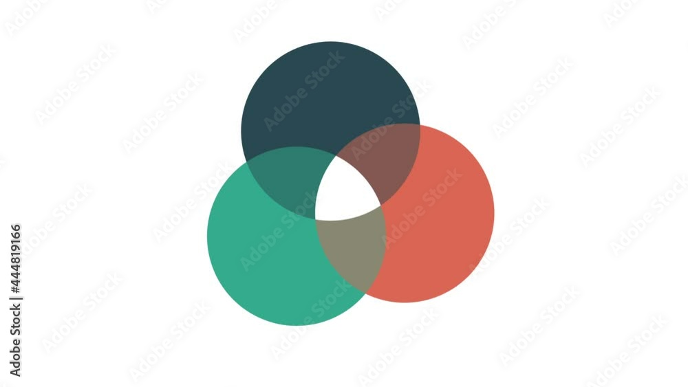 Venn diagram animation. three circle round infographic. Grow or success profit diagram concept. Available in 4K FullHD and HD video