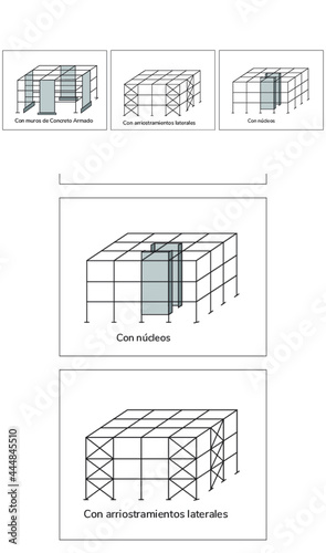 Sistemas estructurales