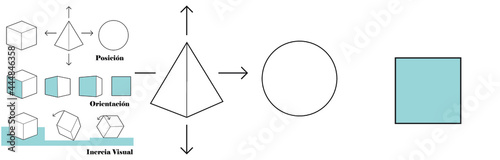 Teoría de la forma