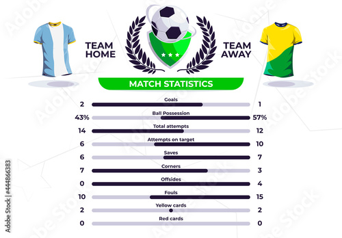 Vector illustration of the scoreboard detailed statistics of the finished football match, football t-shirts in the colors of the football club