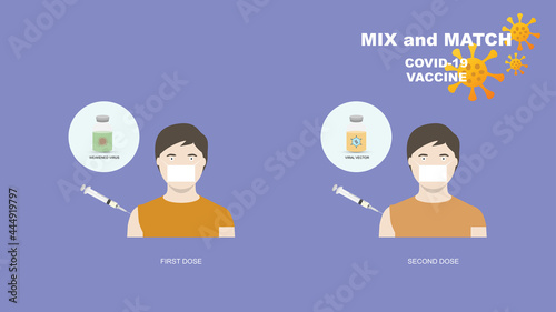 Mix and match covid-19 vaccination