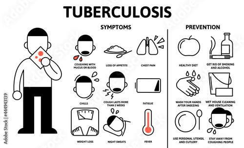 Tuberculosis symptoms and prevention, medical infographics. Information poster with text and character. Flat vector illustration, horizontal.