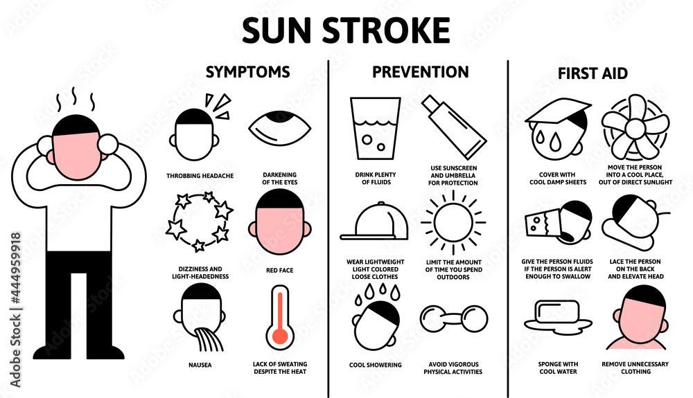 Heat stroke and sun stroke infographics. Signs, symptoms, and prvention. Information poster with
