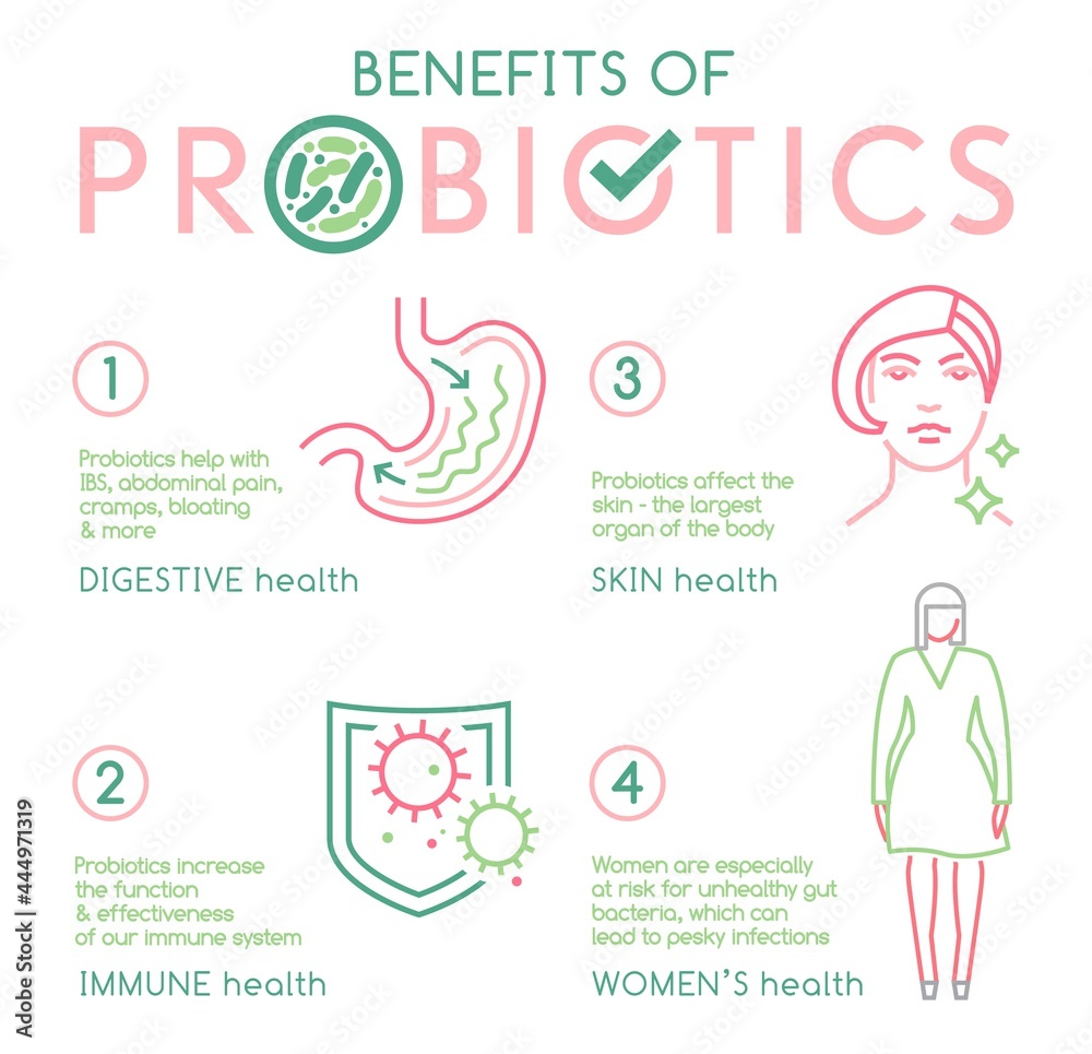 Benefits of probiotics. Landscape poster. Medical infographic.