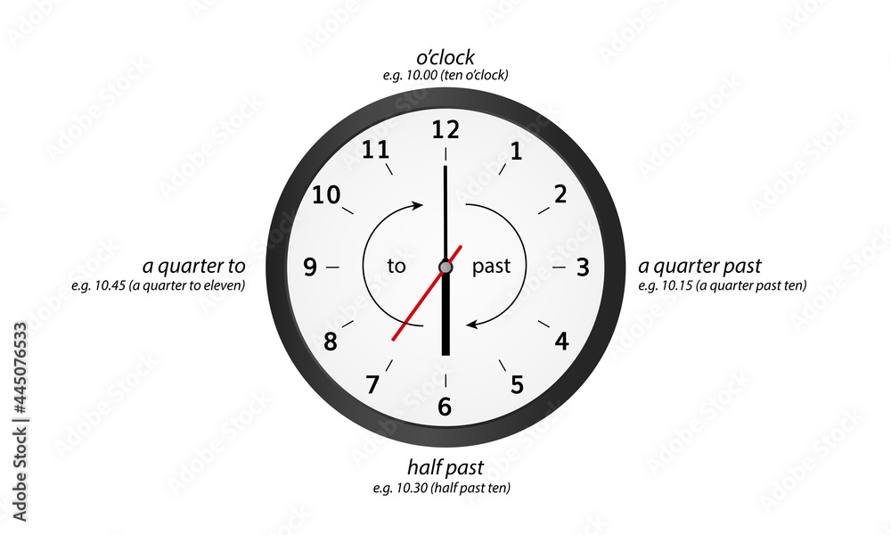 Naklejka premium A diagram clock for lesson