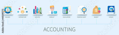 Accounting and finance banner with icons. Balance, Expenditure, Analysis, Consulting, Calculation, Financial Audit, Budget, Ledger. Web vector infographic in 3D style.