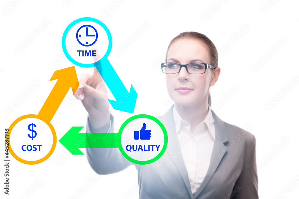 Concept of efficiency with cost time and quality Concept of efficiency with cost time and quality