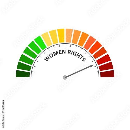 Women rights level meter. Feminist movement concept
