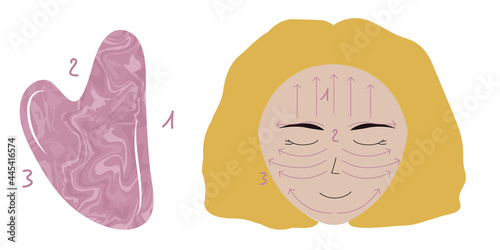 Insctruction how to do facial massage with rose quartz gua sha. White blond woman face with massage directions.