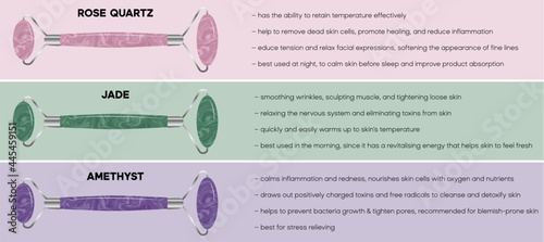 Gemstones comparison for facial roller massager. Skincare treatment with esoteric stones energy. Rose quartz, jade and amethyst tool.
