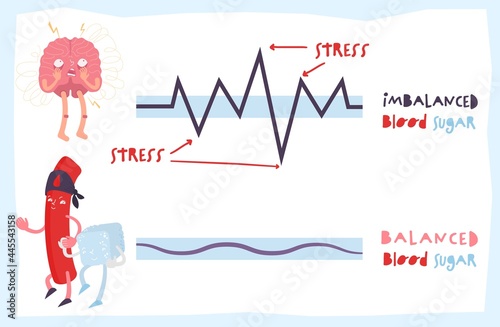 Blood sugar balance infographic. Stress influence. Medicine, healthcare concept.