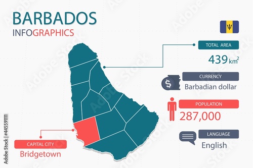 Barbados map infographic elements with separate of heading is total areas, Currency, All populations, Language and the capital city in this country. Vector illustration.