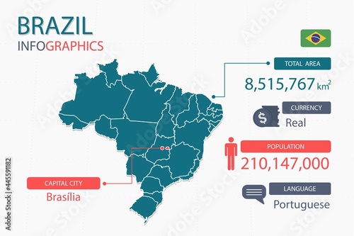 Brazil map infographic elements with separate of heading is total areas, Currency, All populations, Language and the capital city in this country. Vector illustration.