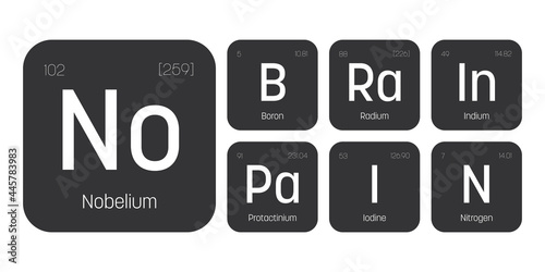 No Brain No Pain quote of chemical element signs. Funny vector inscription