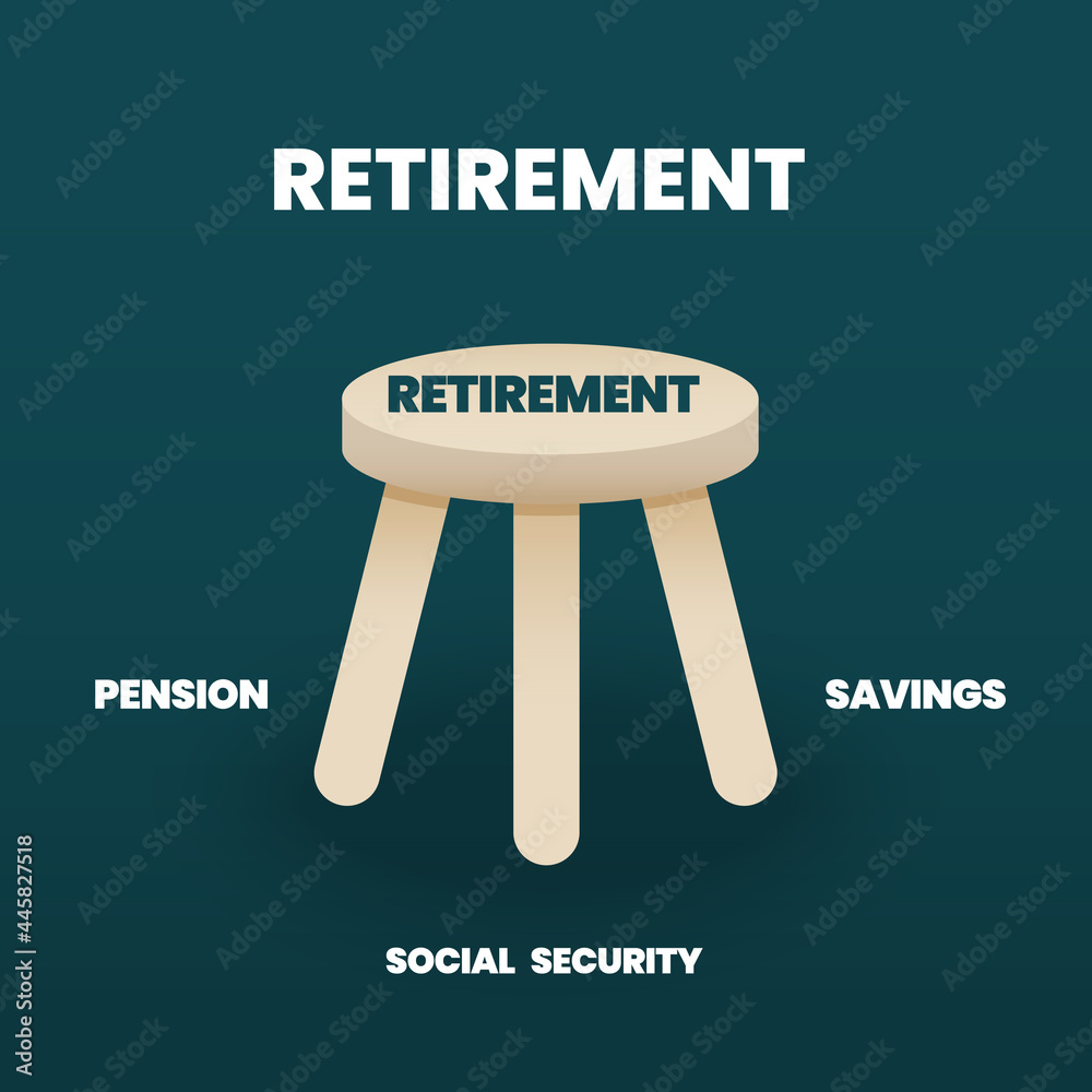 The retirement concept is a diagram to analyze the readiness of an