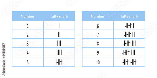 Tally marks from one to ten. Mathematical table with counting sticks. Vector illustration isolated on white background.