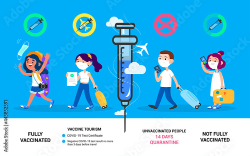 Vaccine tourism concept. Cute tourist characters travel trips during a pandemic