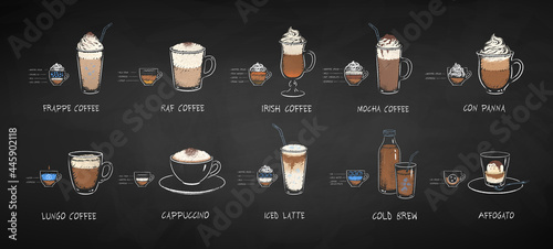 Infographic illustration set of Coffee Drinks