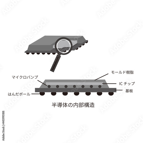 半導体パッケージの内部構造