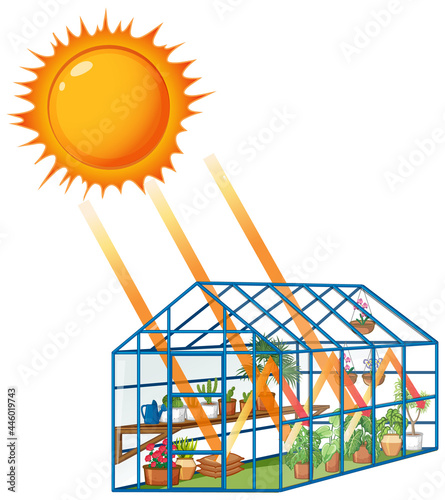 The greenhouse effect with sunlight to green house