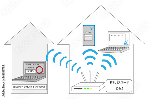 電波泥棒