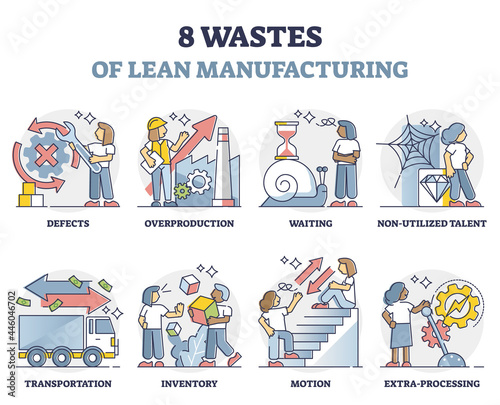 Eight wastes symptoms of lean manufacturing strategy outline collection set. Company mistakes in production planning as non effective process with unnecessary additional costs vector illustration.
