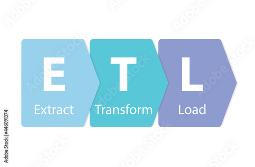 ETL Extract Transform and Load concept of process of copying data - vector illustration photo