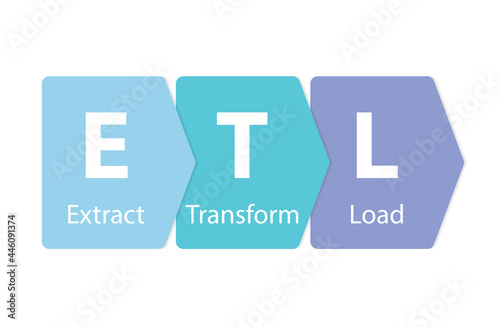 ETL Extract Transform and Load concept of process of copying data - vector illustration
