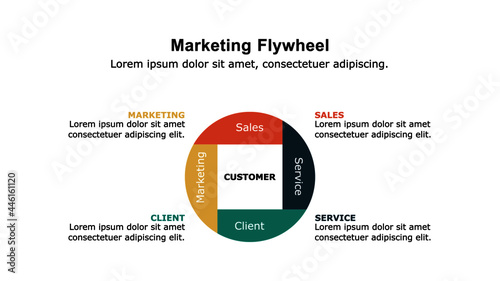 Marketing flywheel presentation template, the growth and revenue model for business.
