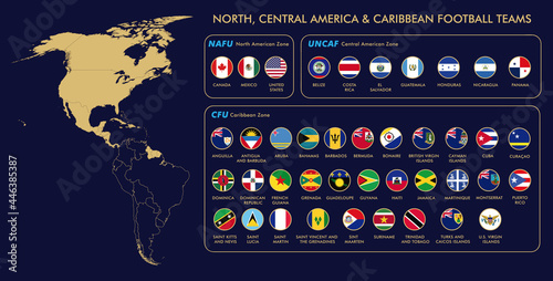 Mixed bag for CFU teams in CNL latest round - Caribbean Football Union