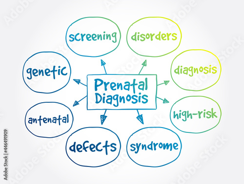 Prenatal Diagnosis mind map, medical concept for presentations and reports