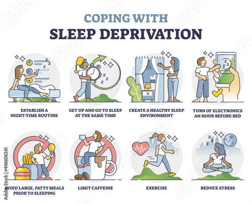 Coping with sleep deprivation and recommendation tips outline collection. Educational labeled night insomnia symptoms as health condition vector illustration. Avoid, reduce and include health habits.