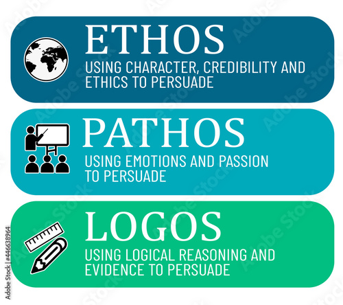 Tela using ethos, pathos and logos in order to persuade