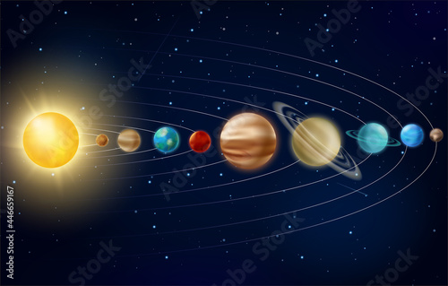 Solar system with planets education vector illustration. Infographic educational realistic planetary poster, exploration of galaxy and solar system, astrology or science template design background