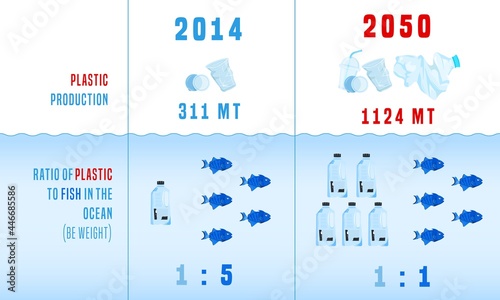 Save the ocean. Ratio of plastic to fish.