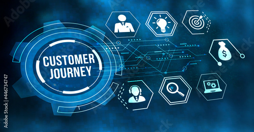Internet, business, Technology and network concept. Inscription Customer journey on the virtual display