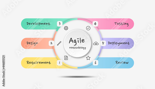 Infographic Agile Methodology. Colorful modern infographic template.