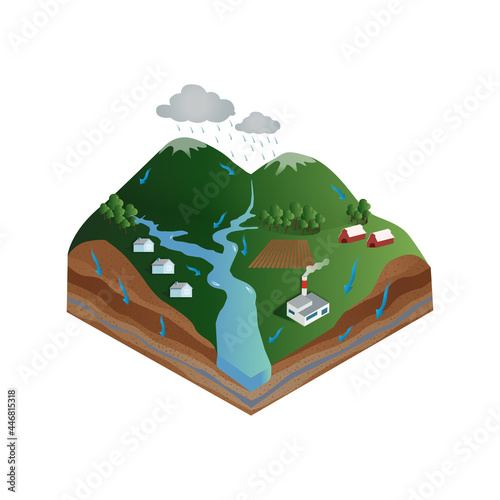 Vector schematic representation of the water cycle in nature