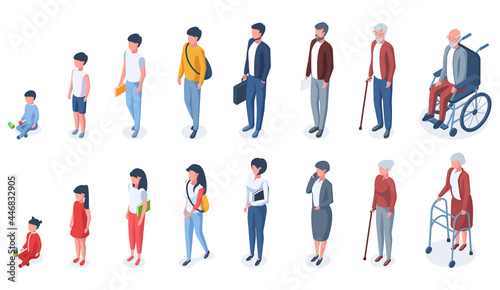 Isometric people age generations from child to elderly. Human age evolution, kid, adult and elderly characters vector illustration set. Growing up stages photo