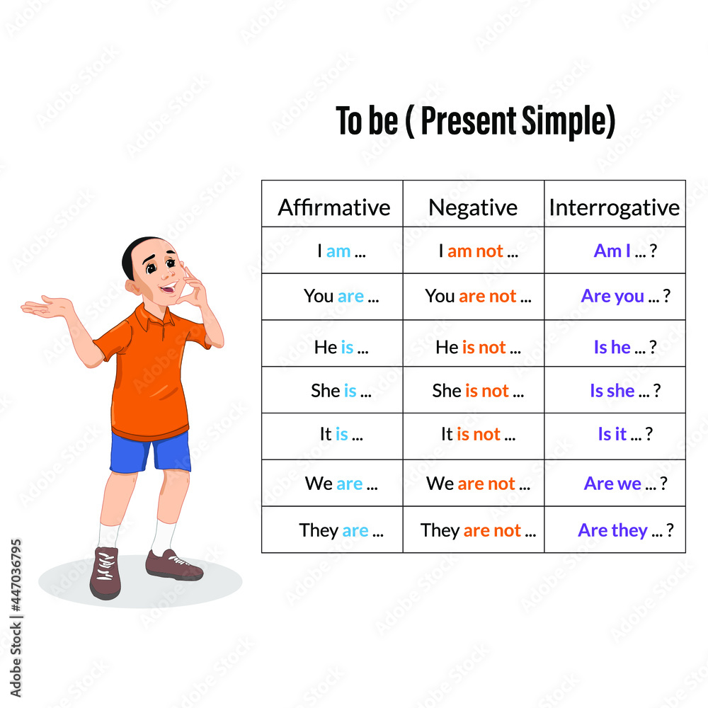 to be English grammar learning vector illustration to be English grammar learning vector illustration