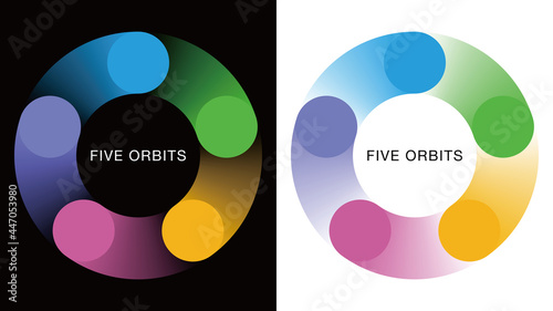 Five orbits. Symbol graphics. Rotating image.	 photo
