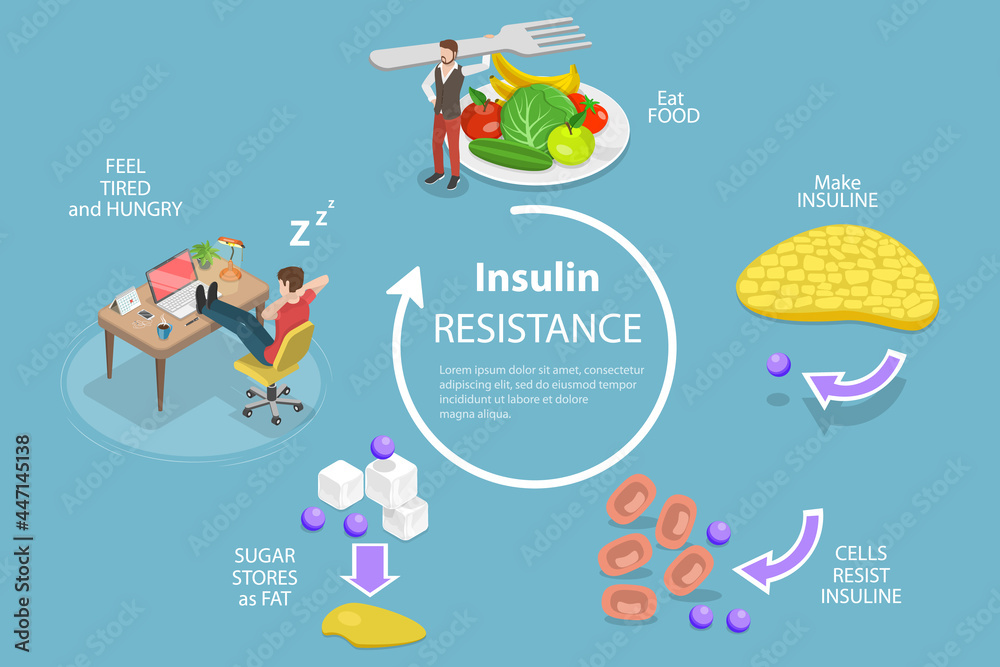 3D Isometric Flat Vector Conceptual Illustration of Insulin Resistance Syndrome, Poor Liver Response to Insulin - obrazy, fototapety, plakaty 