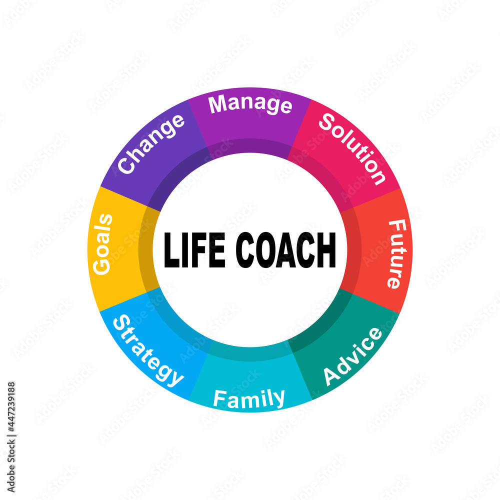 Diagram concept with Life Coach text and keywords. EPS 10 isolated on white background Diagram concept with Life Coach text and keywords. EPS 10 isolated on white background