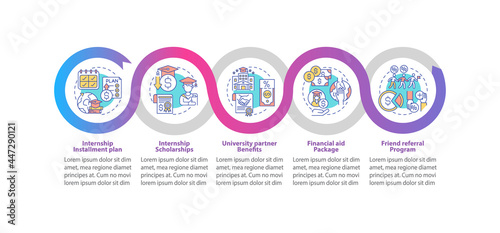 Job training funding vector infographic template. Scholarships presentation outline design elements. Data visualization with 5 steps. Process timeline info chart. Workflow layout with line icons