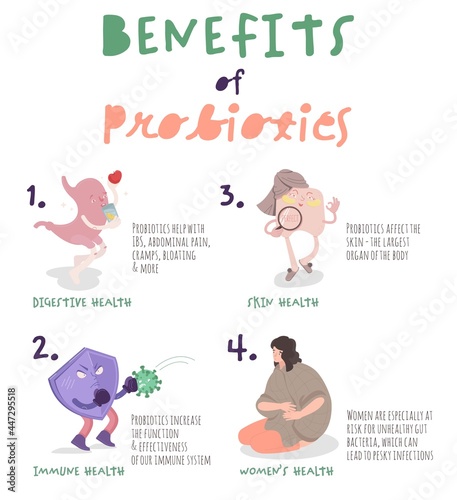 Benefits of probiotics. Vertical poster with medical infographic.
