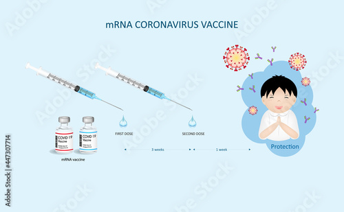 mRNA Vaccine SARS-Cov-2 vector texture. Vaccination protection, medicine healthcare concept vector illustration. Space for text.