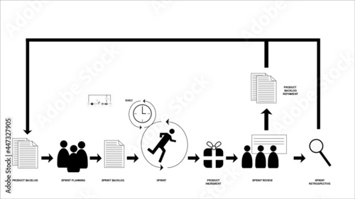 Sprint Scrum agiles Arbeiten photo